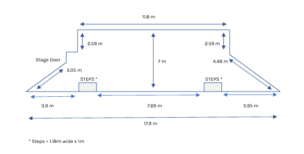 stage dimensions